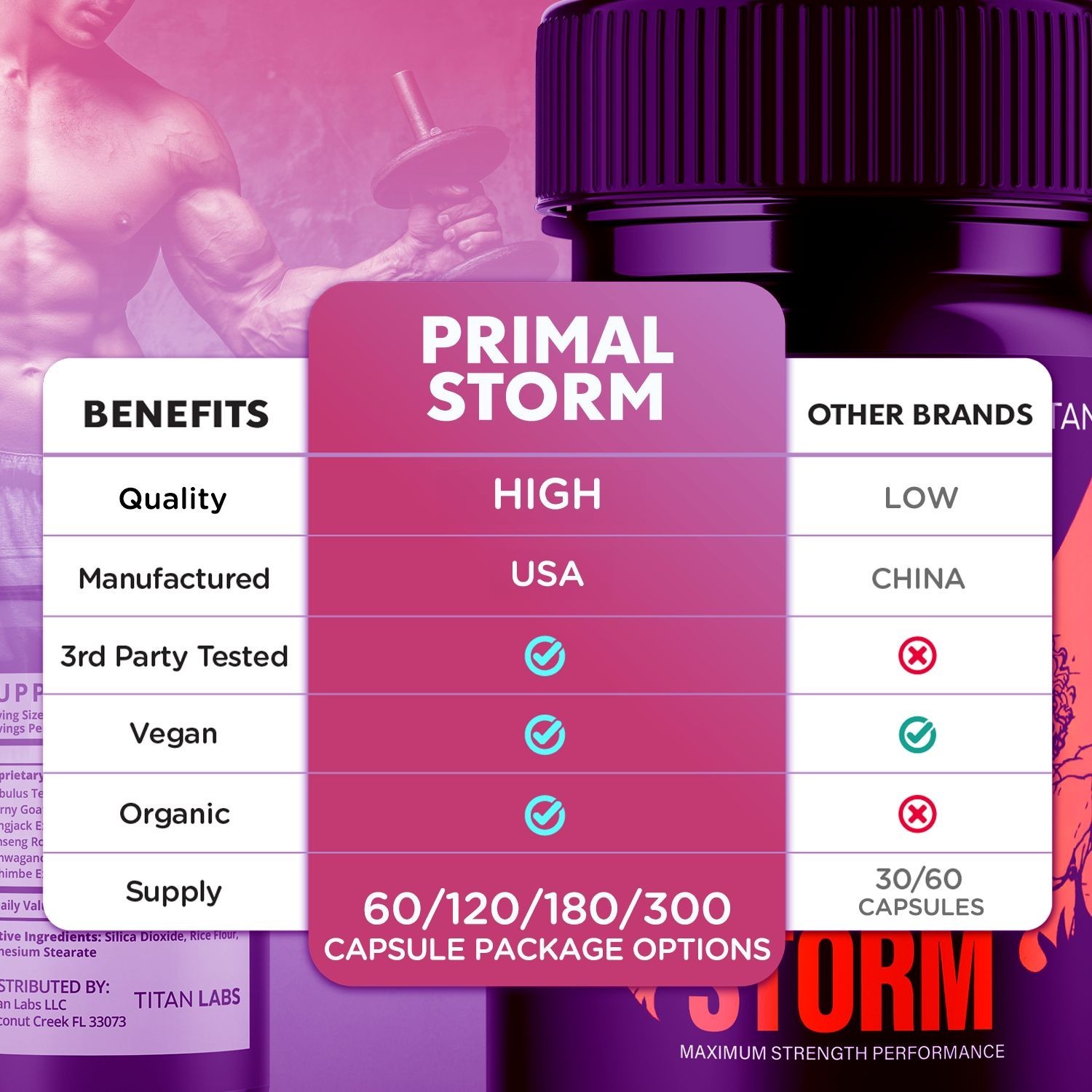 (5 Pack) Primal Storm Advanced Male Support Supplement PrimalStorm 300 Capsules