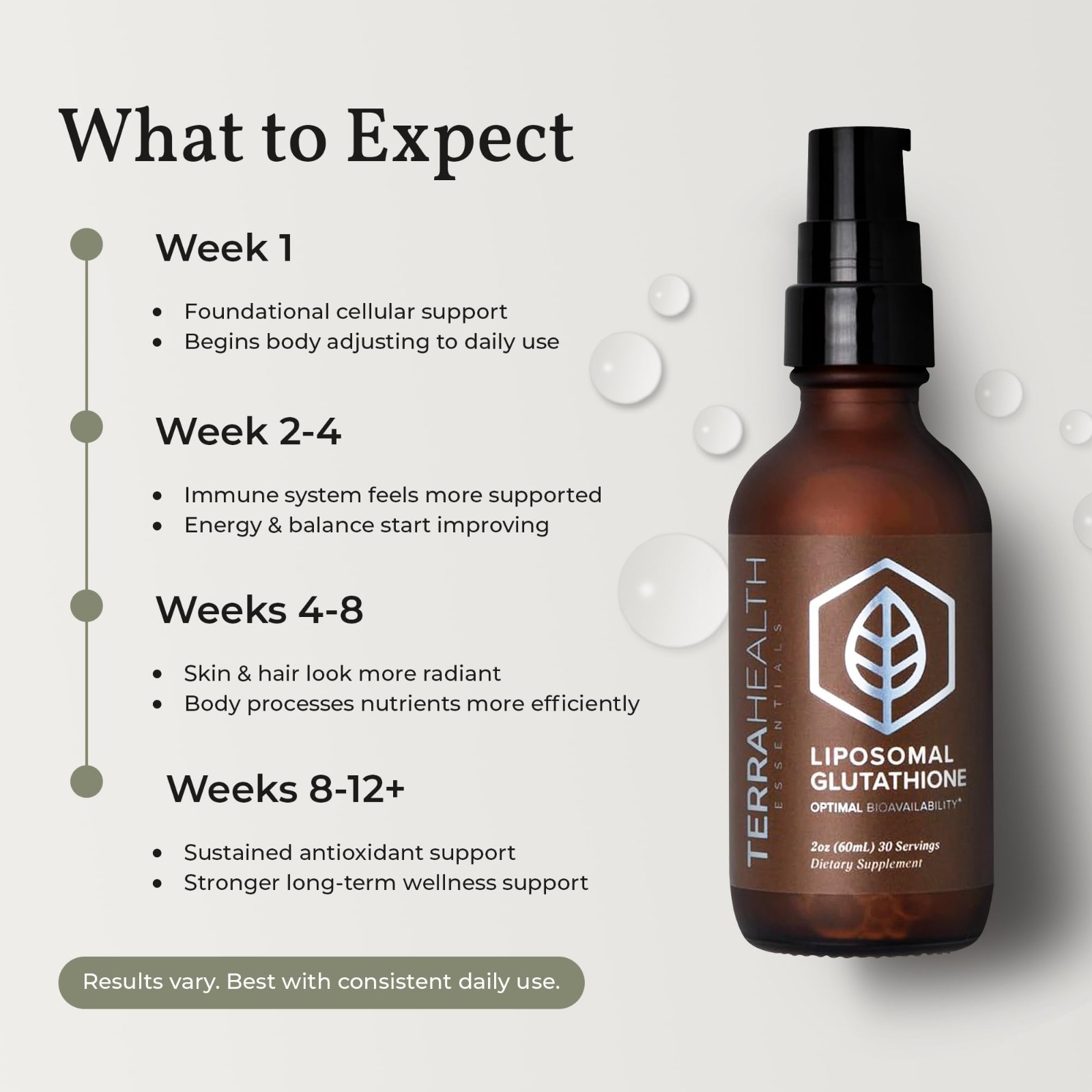 Liposomal Glutathione Supplement – Boost Immunity, Skin, Hair & Aging – 30 Day S