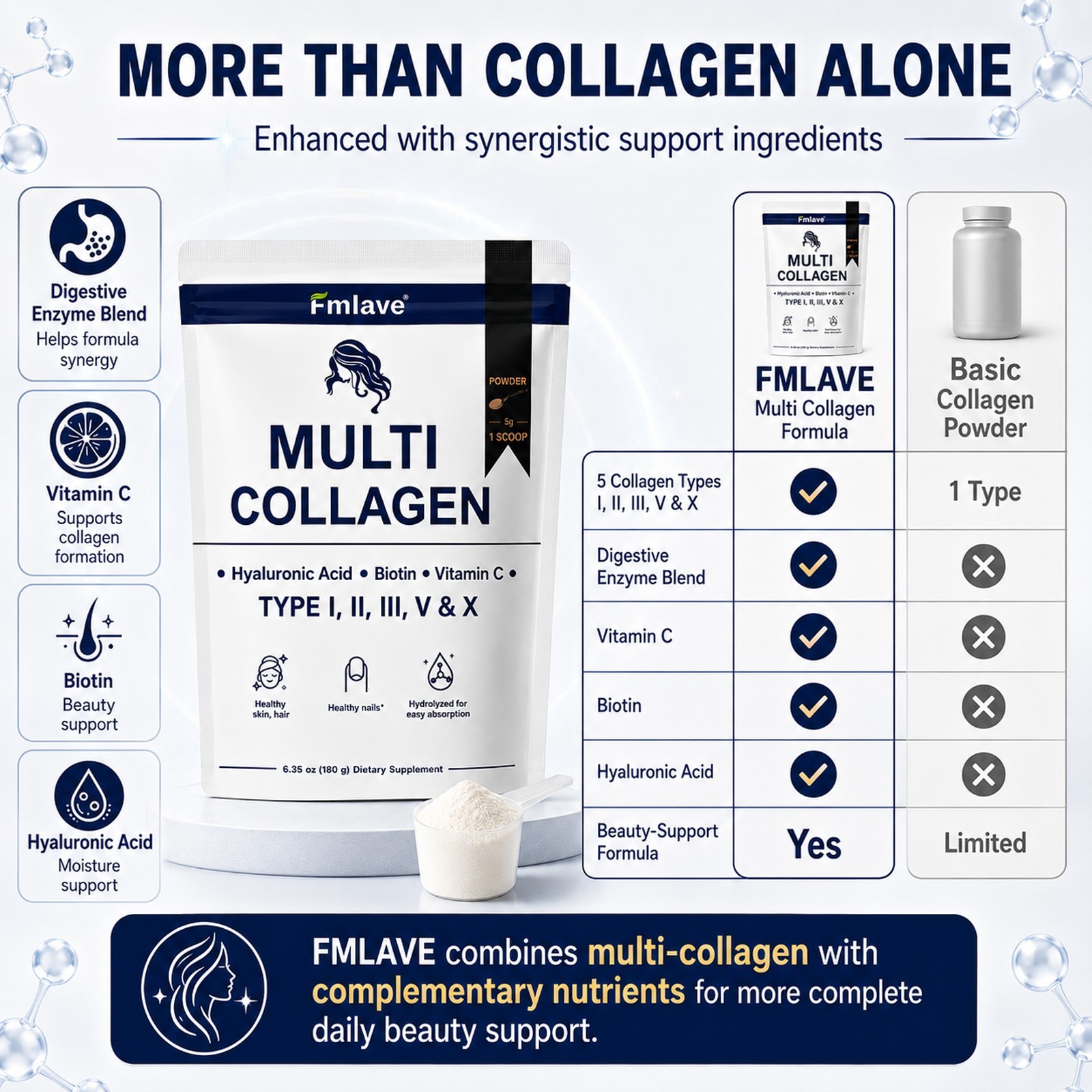 Multi Collagen Peptides Powder Type I II III V X VitaminC Biotin Hyaluronic Acid