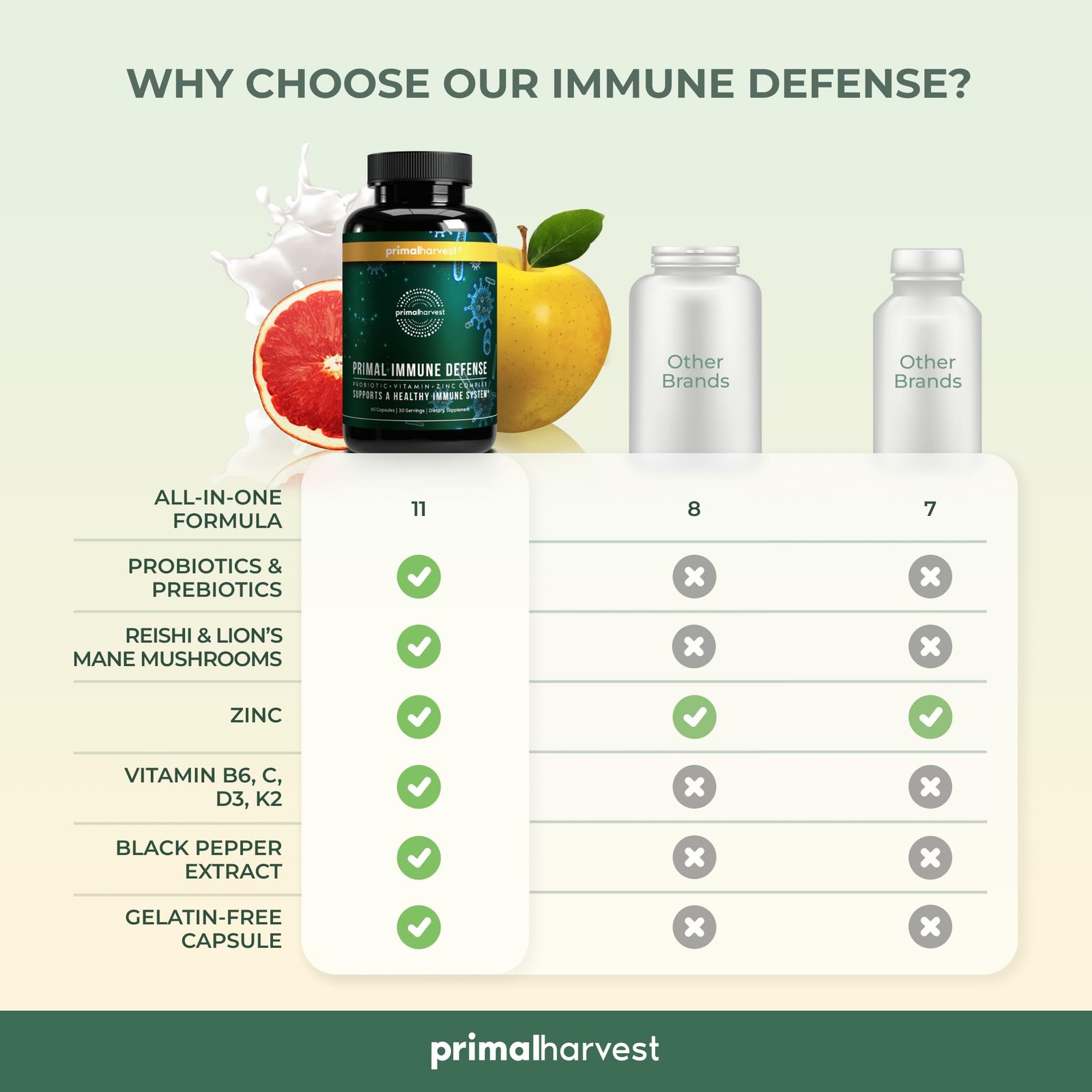 Primal Harvest Primal Immune Defense 10-in-1 Immune Support Supplement, 60 Capsu