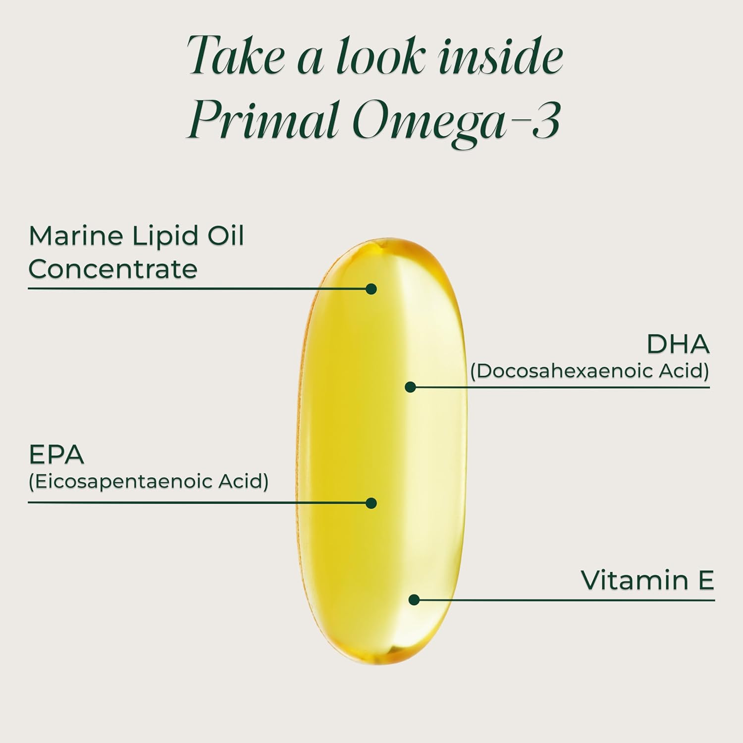 Primal Harvest Omega 3 Fish Oil 1000Mg EPA DHA Heart Health 30Ct