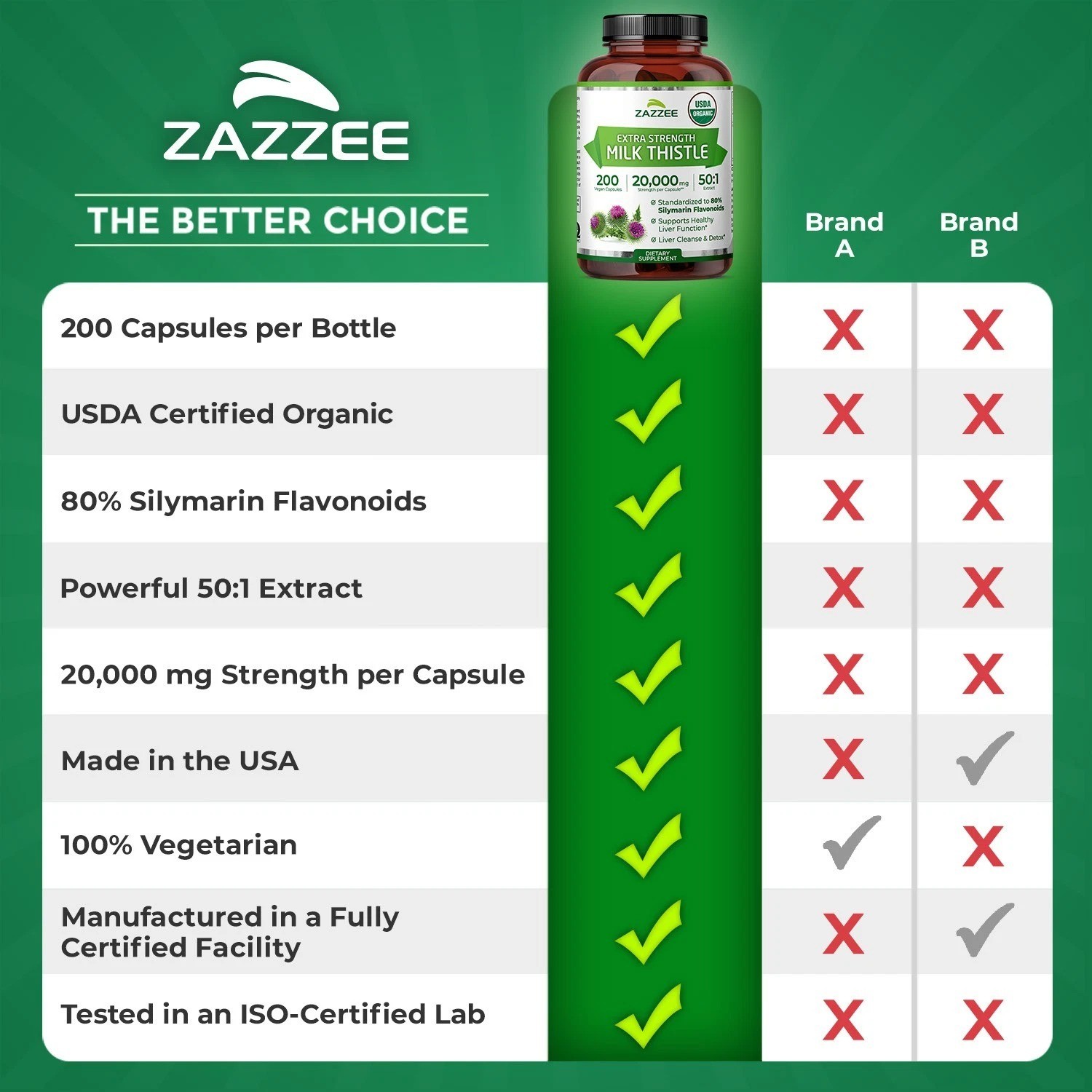 Zazzee Organic Milk Thistle Extract 20,000 mg Strength | Choose Your Size