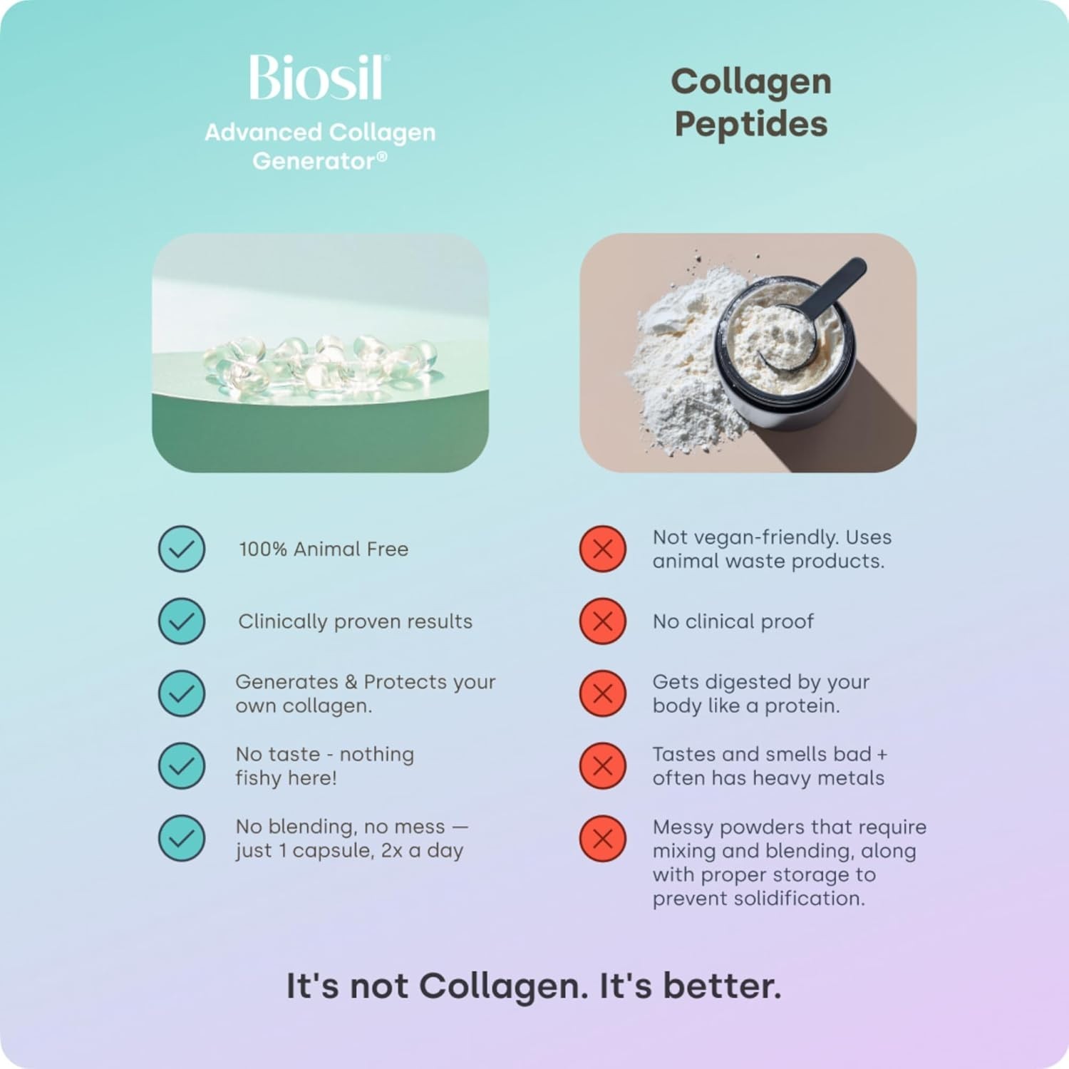 Pack of 2 Biosil Collagen Booster Supplement – 180 Liquid Capsules #7
