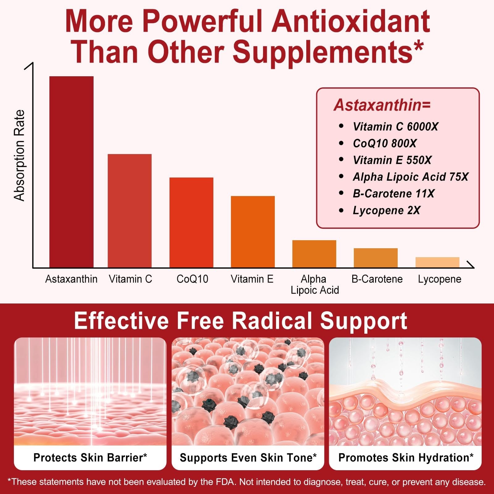 Astaxanthin 12mg Softgels – 240 Count, Antioxidant for Eye, Joint, Skin Health