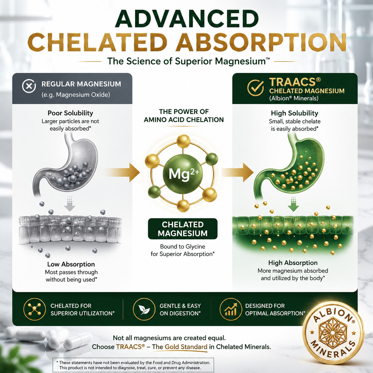 Magnesium Glycinate 500mg, 240 Veggie Capsules | Chelated for Easy Absorption