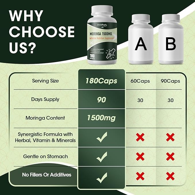 180 Capsules Moringa Oleifera Leaf Powder 1500mg – Organic Herbal Extract
