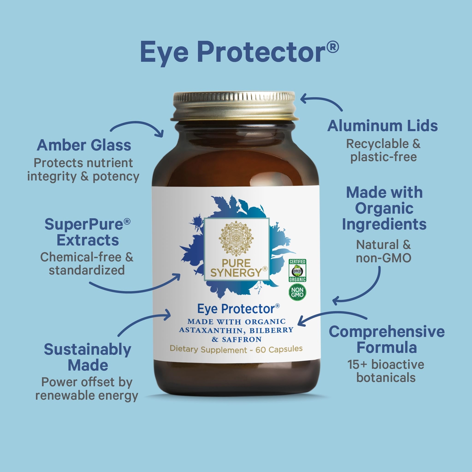 EYE SUPPLEMENT Protector Astaxanthin Lutein Zeaxanthin 60ct PURE SYNERGY
