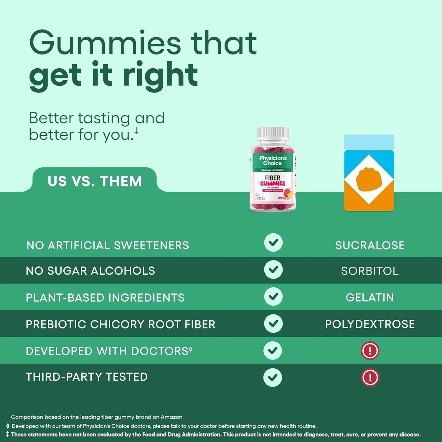Physician’s Choice Fiber Gummy Vitamins designed for Digestive Wellness &