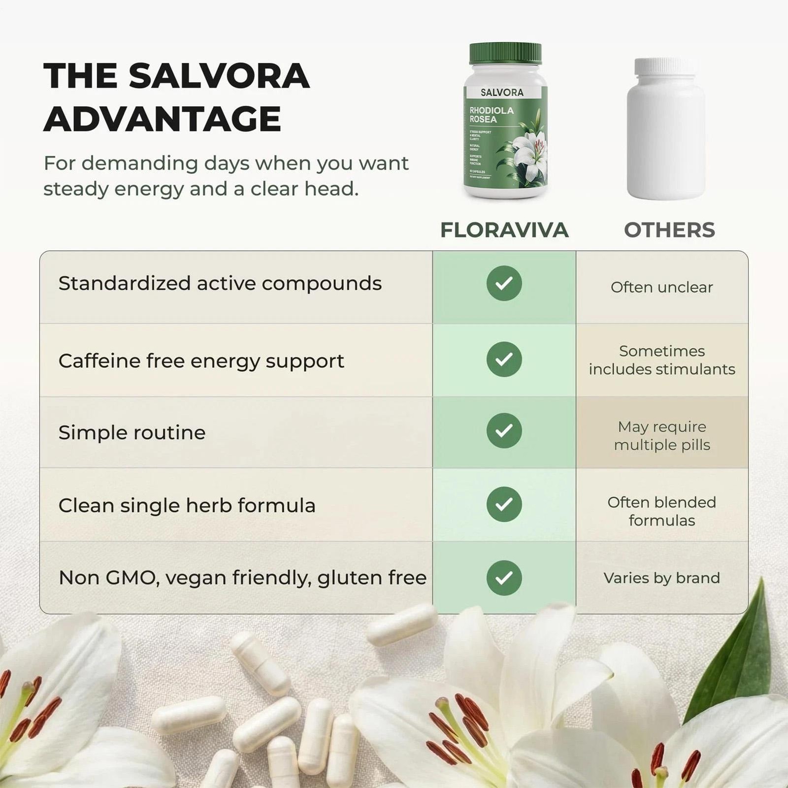 Salvora Rhodiola Rosea Supplement – Golden Root Adaptogen Capsules 60pcs