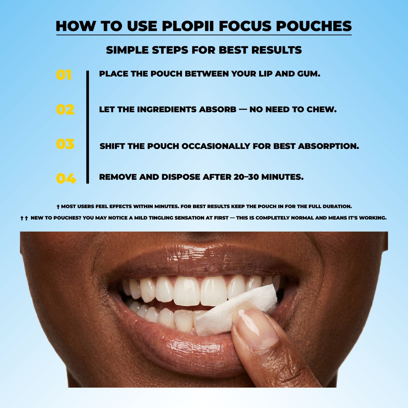 Plopii Focus Nootropic Pouches, 120mg Paraxanthine, Nicotine-Free, (3-Pack)