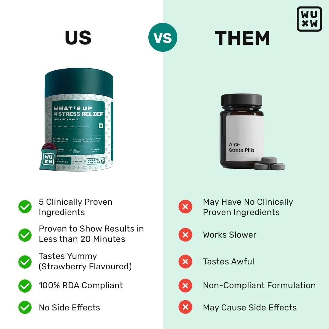 What’s Up Wellness Stress Relief Gummies – Anxiety & Sleep Support 30 Ct R942