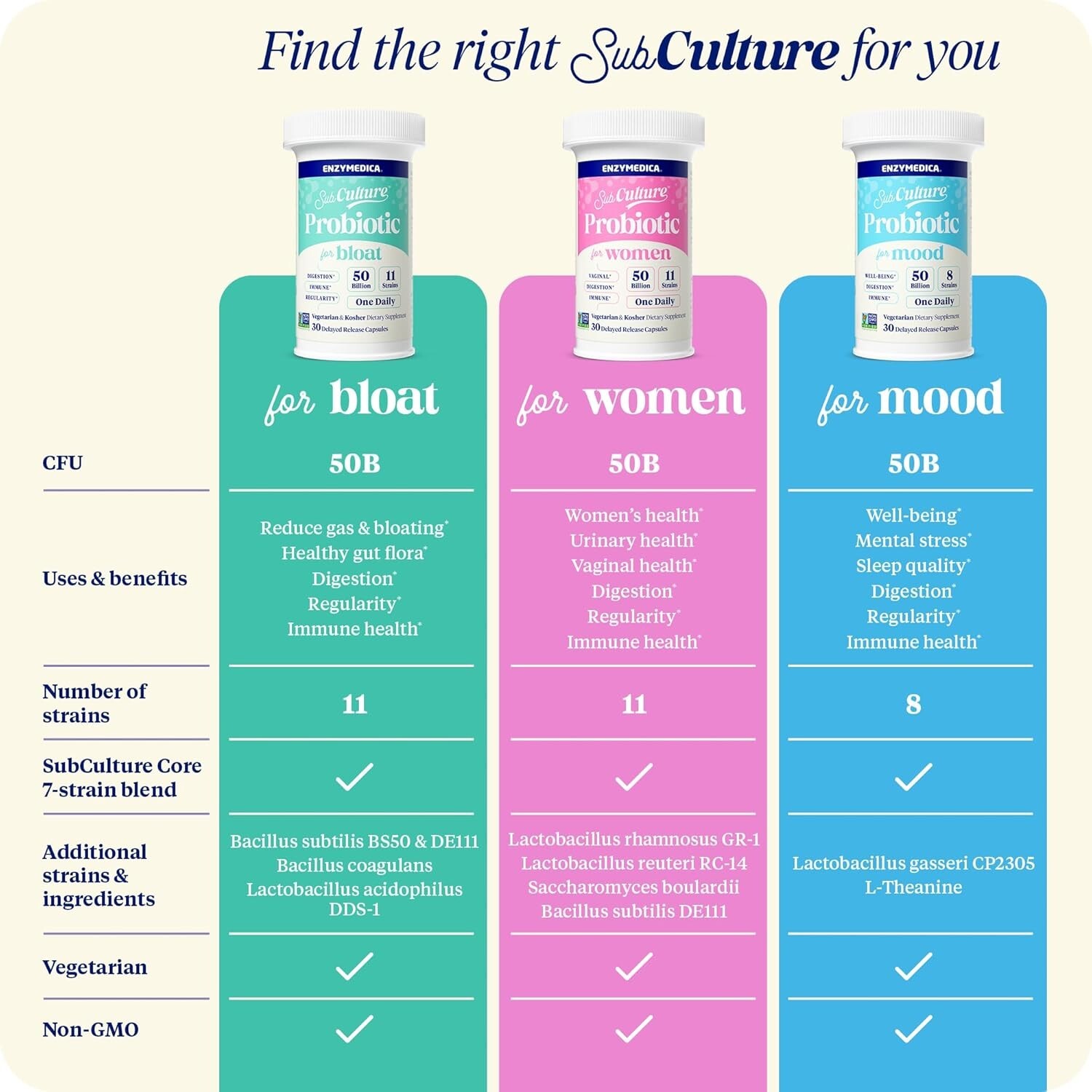 Enzymedica SubCulture Probiotics for Women’s Vaginal & Urinary Health, 30 caps