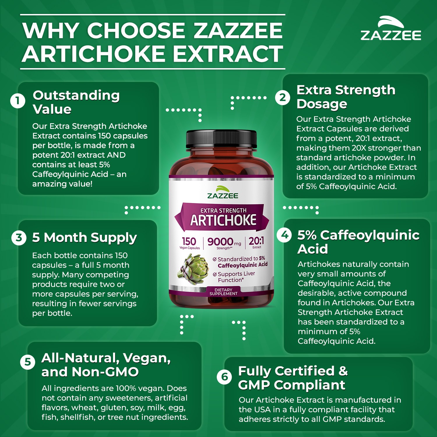 Extra Strength Artichoke 20:1 Extract, 9000 mg Strength, 5% Caffeoylquinic Acid
