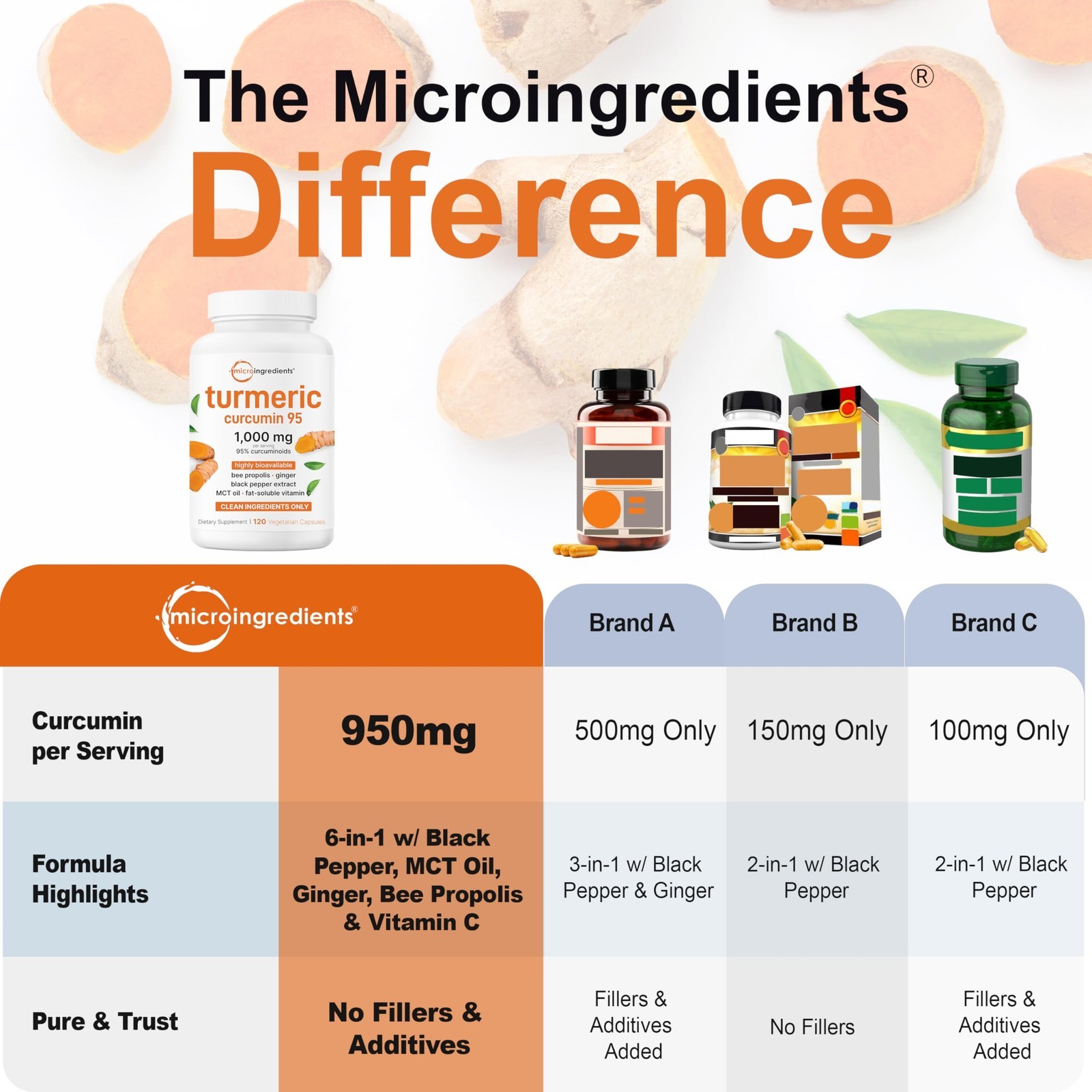 100% Pure Turmeric Curcumin 1000mg 120 Veggie Caps 95% Curcuminoids Black Pepper