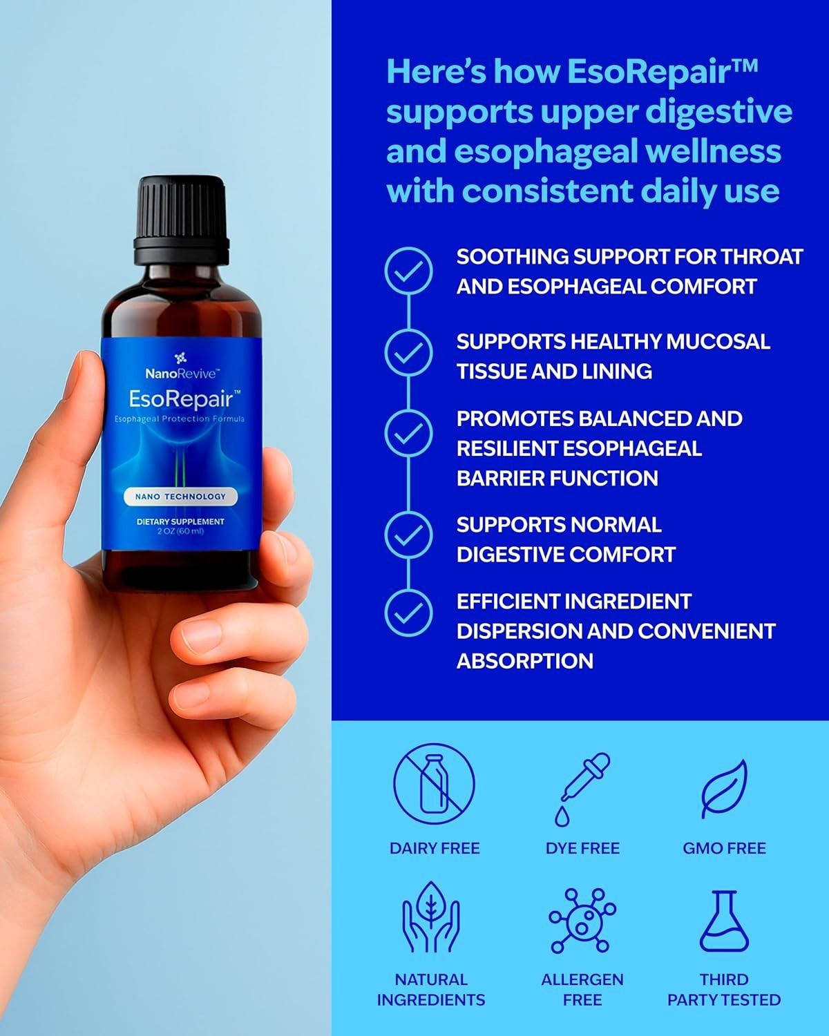 EsoRepair Nano Esophageal & Stomach Health for Supplements Men & Women