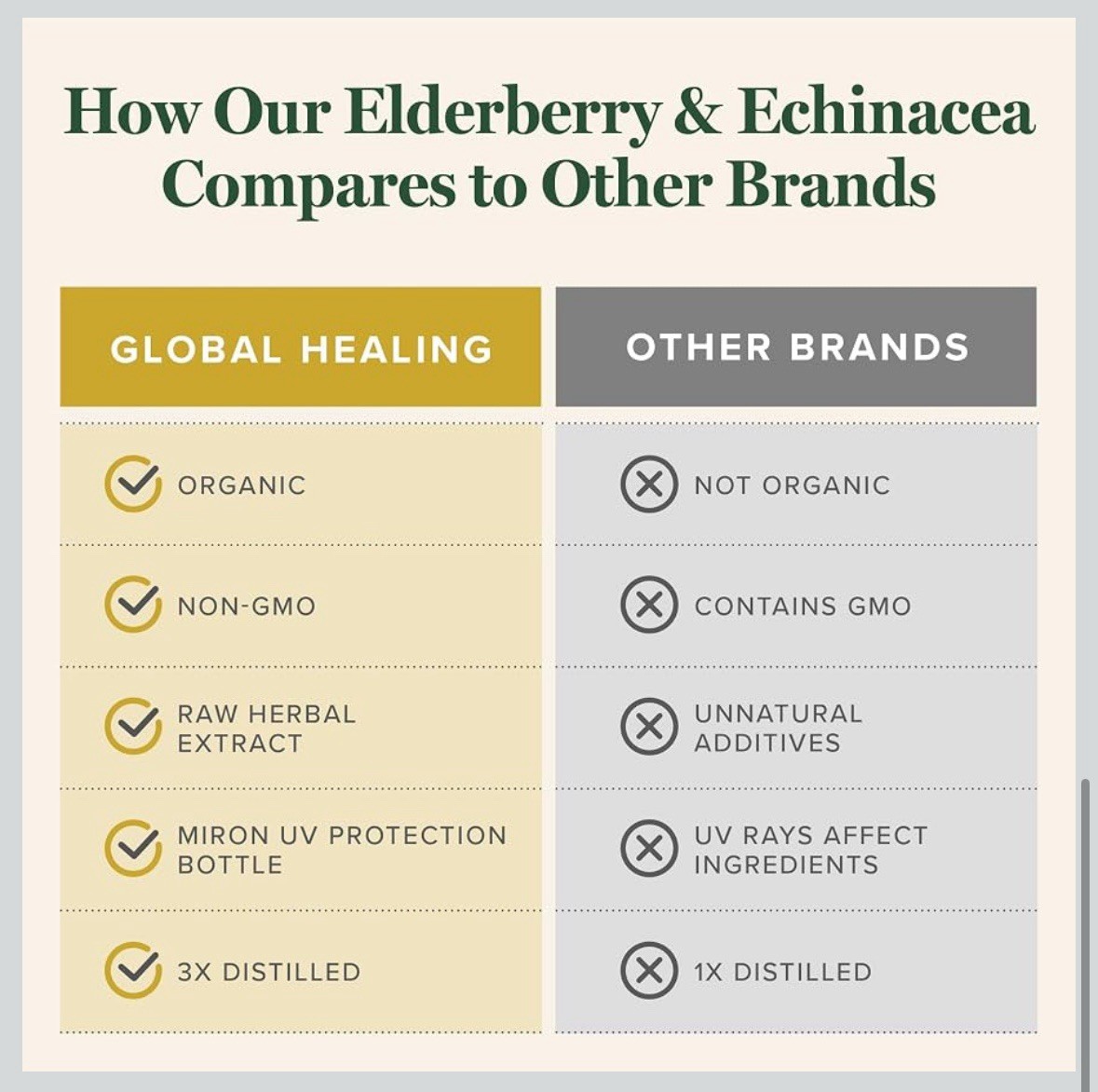 Global Healing USDA Organic Elderberry & Echinacea Liquid Supplement (2 Oz)