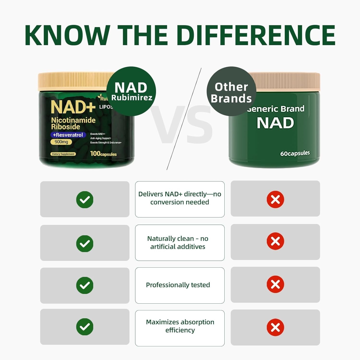 NAD+ Supplement for Anti Aging, Energy, Focus Nicotinamide Riboside Resveratrol