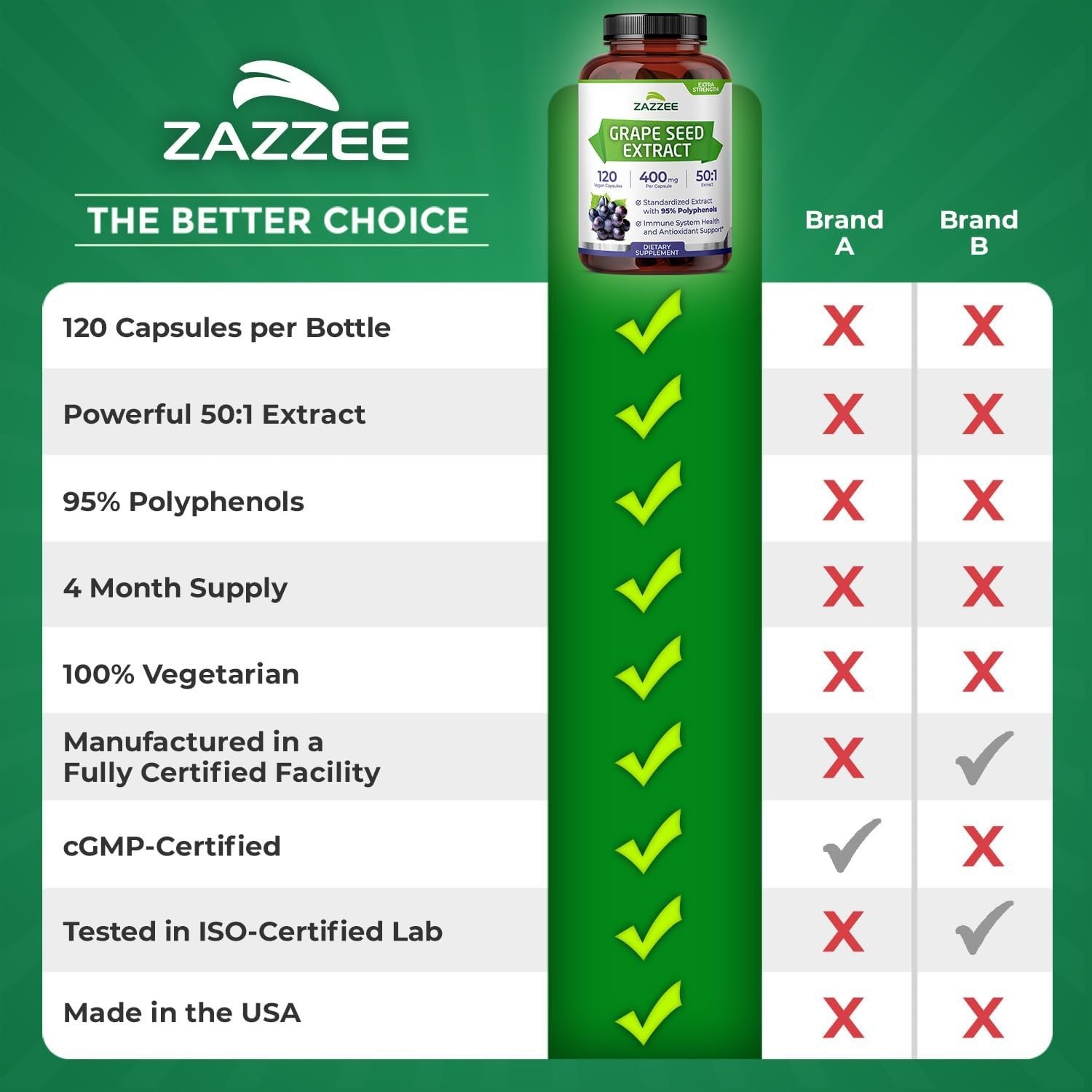 High Strength Grape Seed 50:1 Extract, 120 Capsules, 95% Polyphenols, 400 mg…
