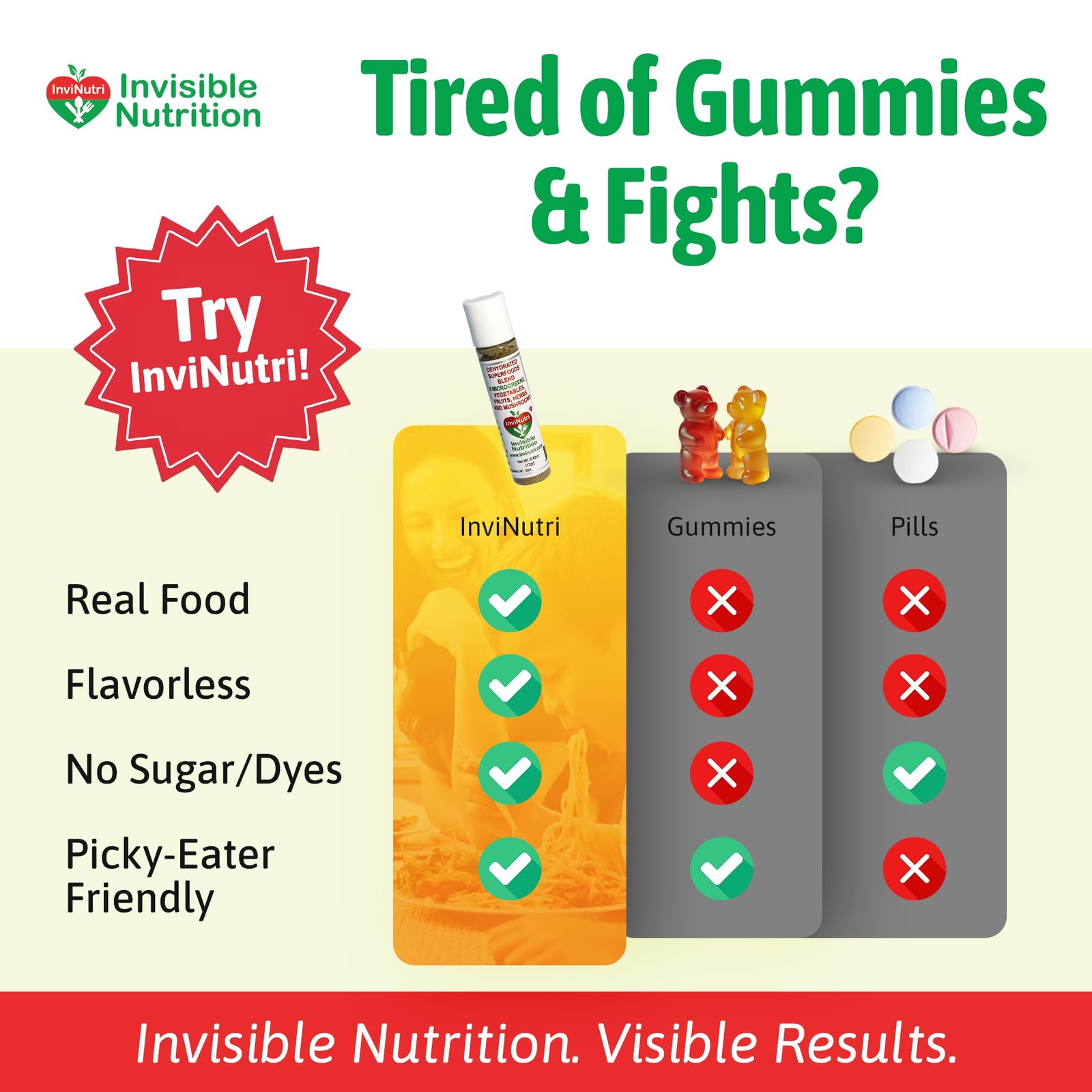InviNutri Superfood Powder for Sensory Picky Eaters. A TINY scoop- 40x Nutri…