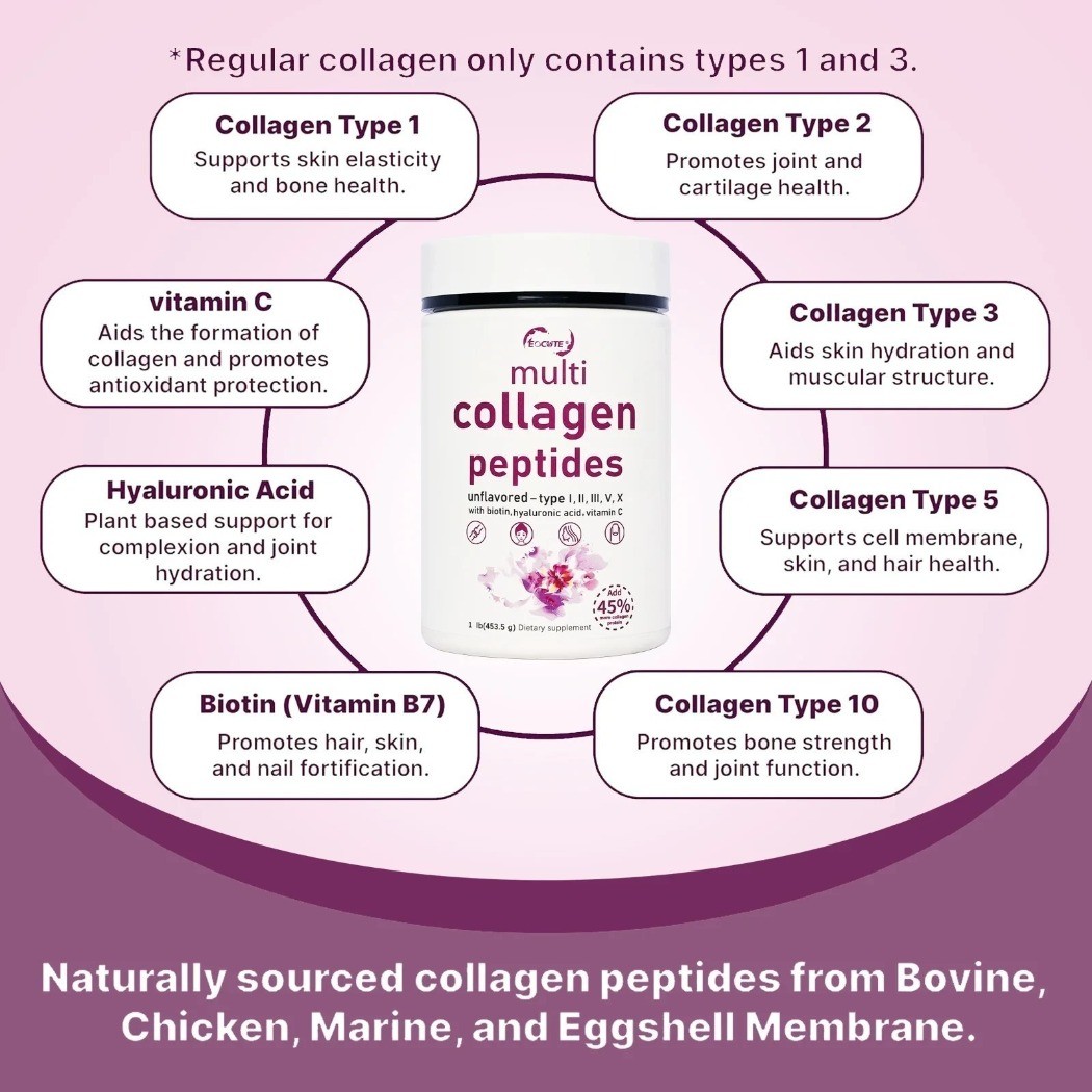 1LB – 2LB Multi Collagen Peptides Powder Type I II III V X Hydrolyzed Protein
