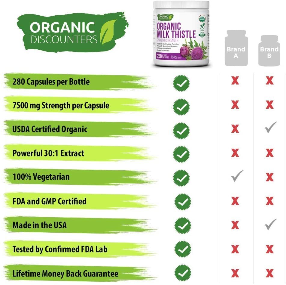 Organic Discounters USDA Organic Milk Thistle Extract Capsules, 280 Count, 7500