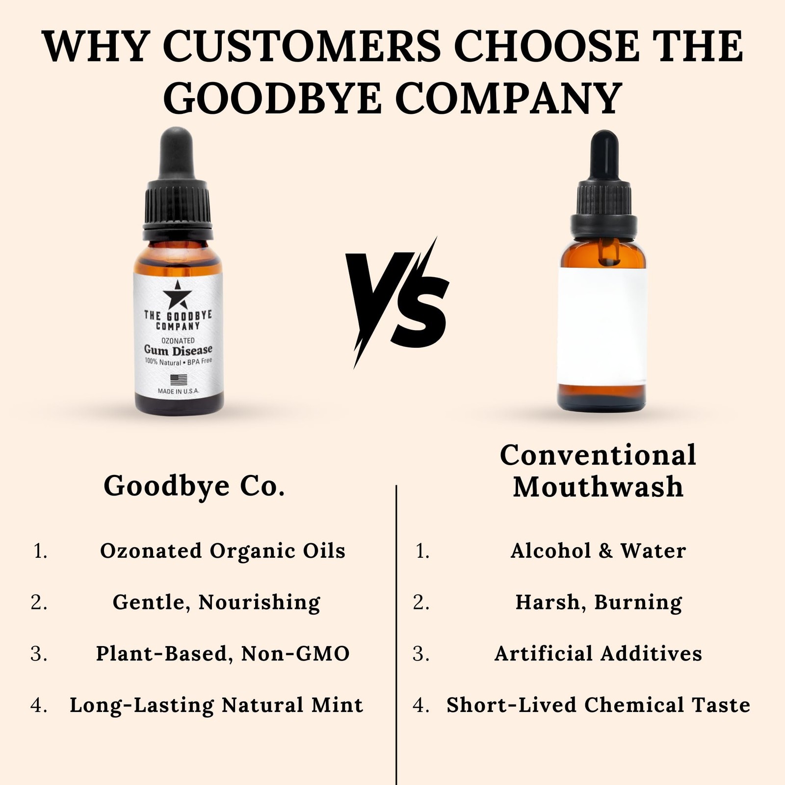 The Goodbye Company Ozonated Gum Treatment Oil – Home 0.5 Fl Oz (Pack of 1)