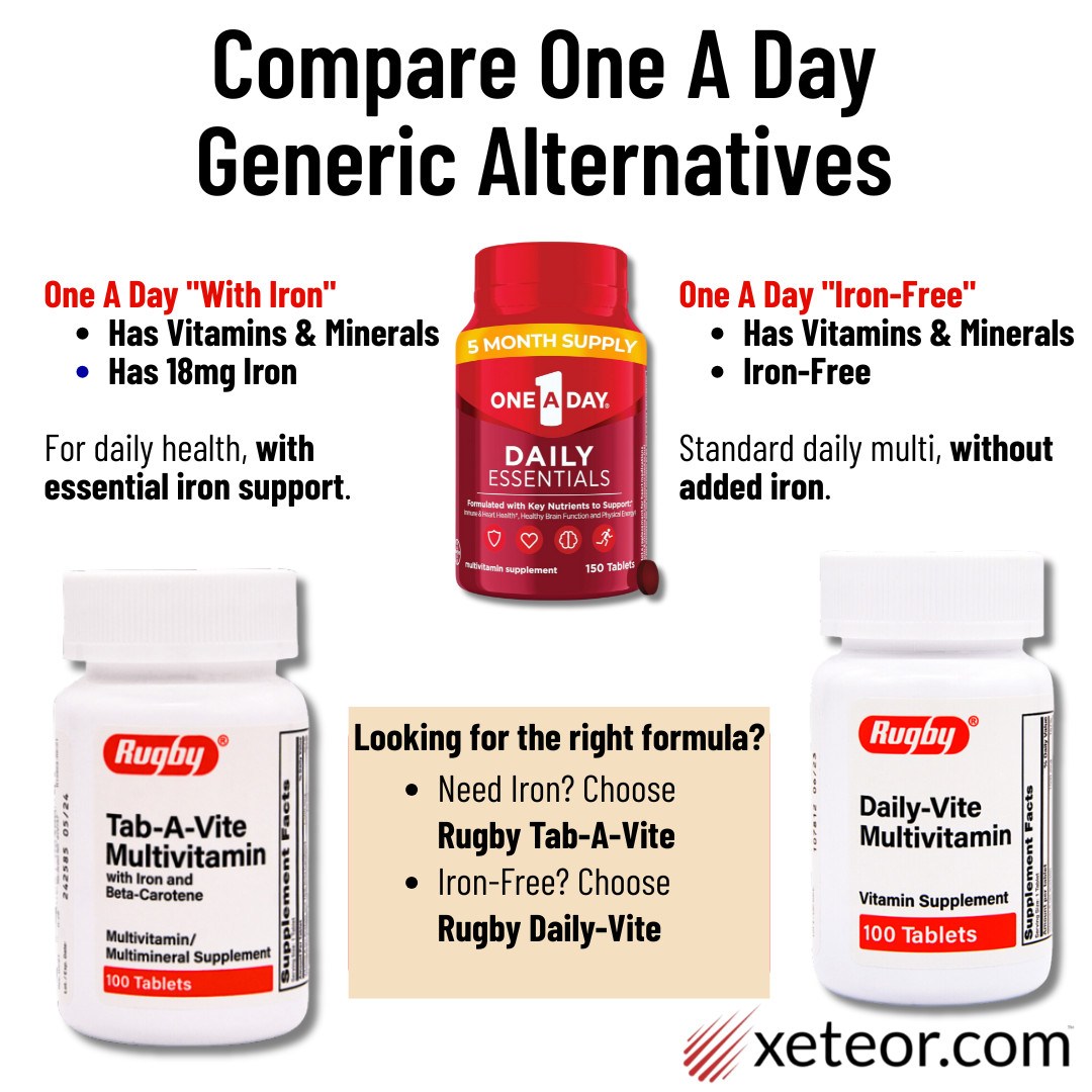 Rugby Daily-Vite Multivitamin – 100 Tablets | Gluten Free 8-2025 (5 Pack)