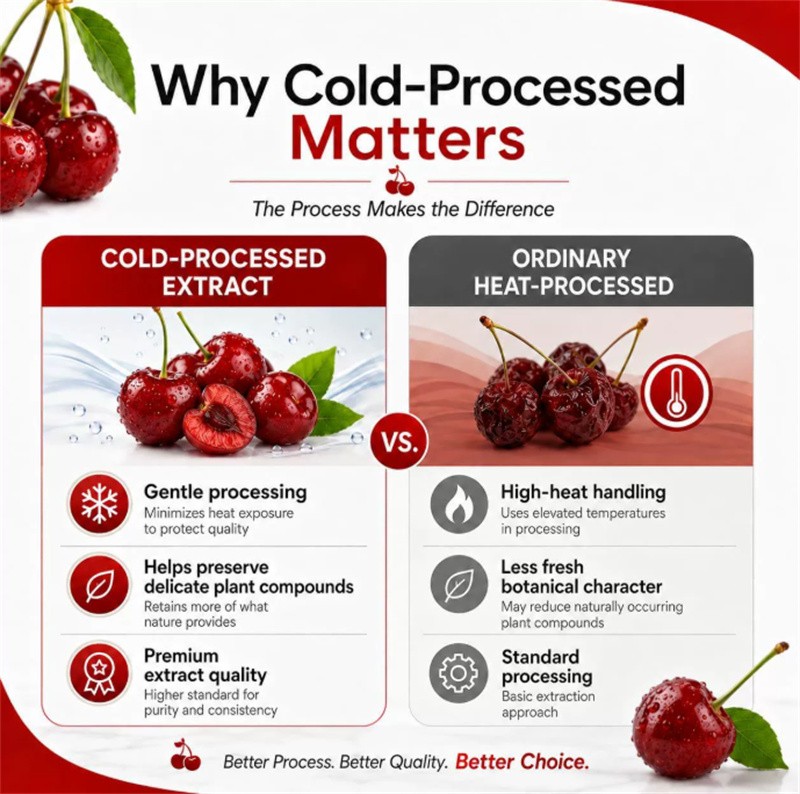 Good Grove Tart Cherry Extract,Goodgrove Tart Cherry Cold Extracted,60 Capsules