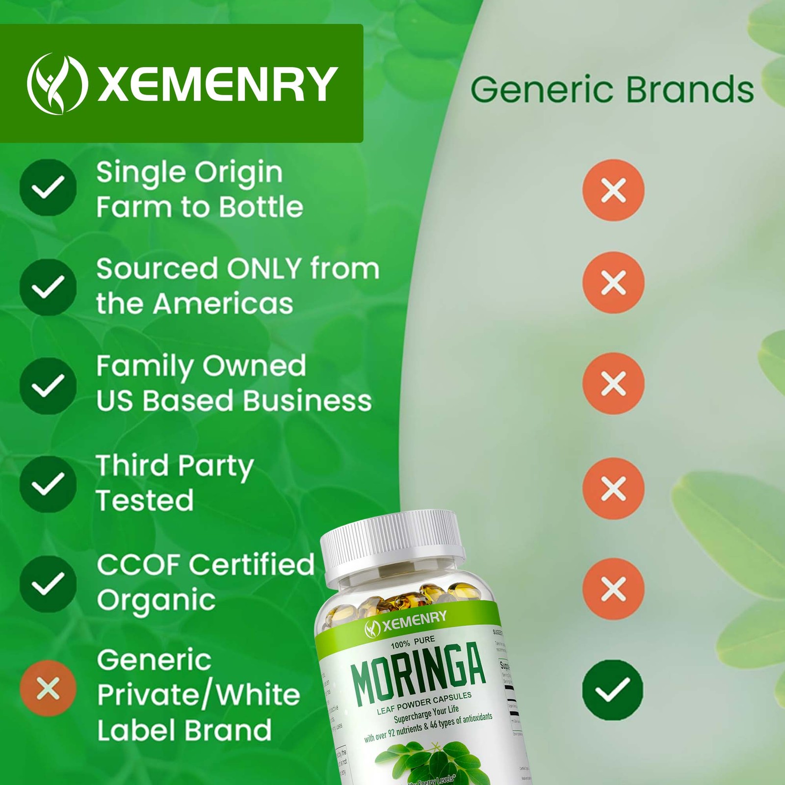 Moringa Capsules 1000mg – Organic,Natural,Anti-aging,Weight Loss,Green Superfood