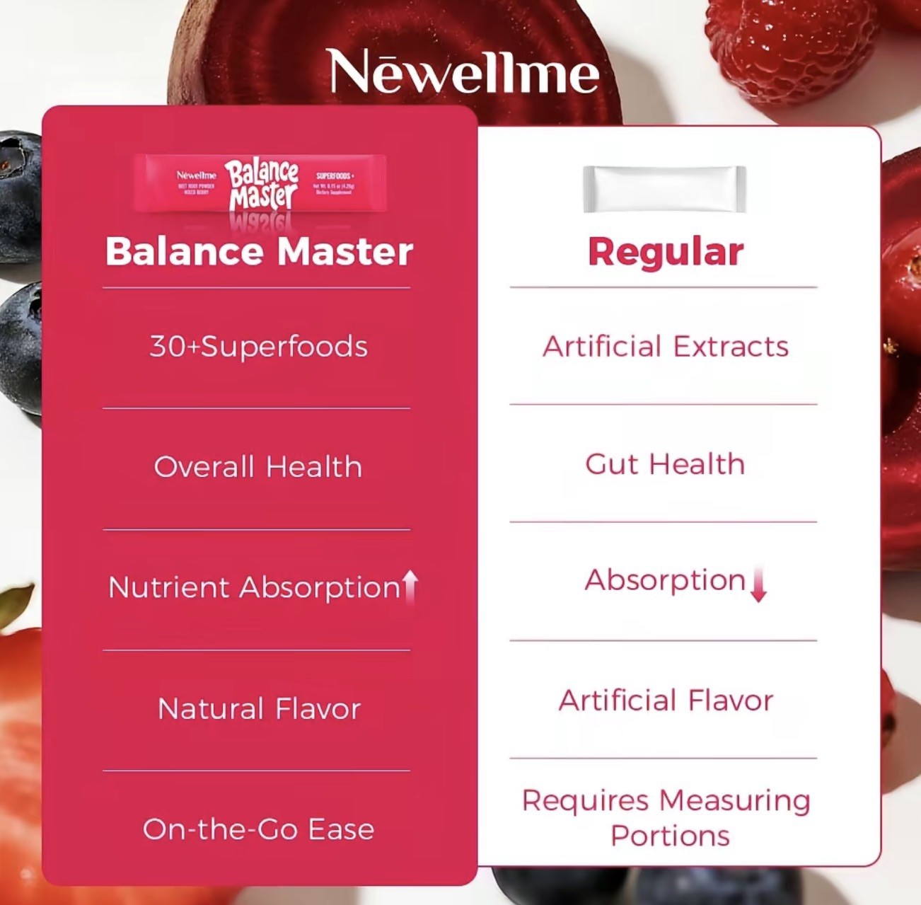 Newellme Balance Master Superfoods+ Beet Root Powder Mixed Berry 14ct – NEW