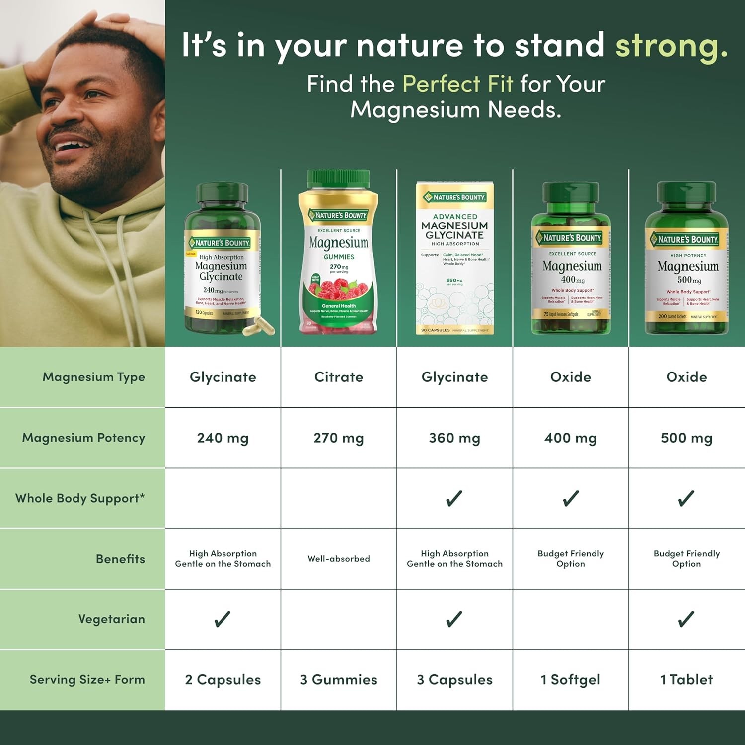 Magnesium 500 Mg Tablets, High Potency Magnesium Supplement for Bone & Muscle